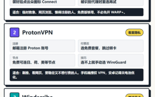 3款免费VPN推荐：Cloudflare WARP、Proton VPN和Windscribe使用教程