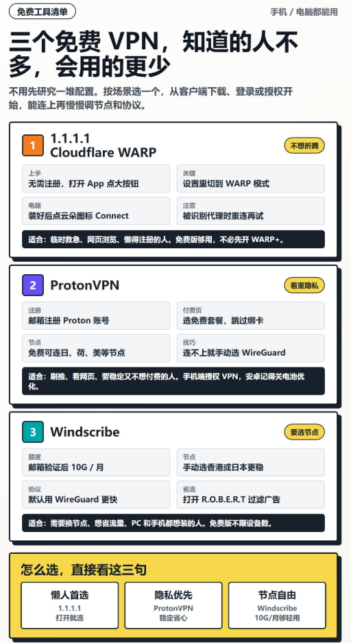 3款免费VPN推荐:Cloudflare WARP、Proton VPN和Windscribe使用教程