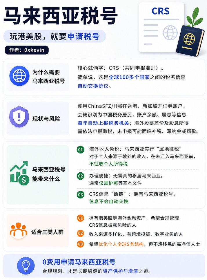 2026马来西亚税号TIN申请教程:中国护照在线注册MyTax、e-Daftar与e-KYC完整流程